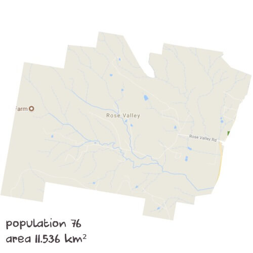 PDHPE Tutoring Near Me